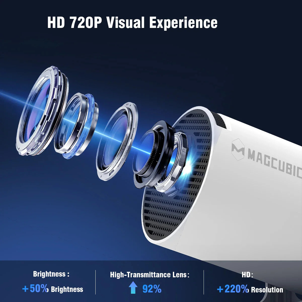 Bioscoop Scherm Projector